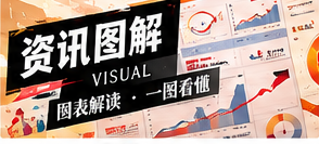 公开数据图表阅读：坐标轴如何影响判断